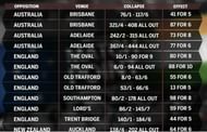 Sources - Espncricinfo